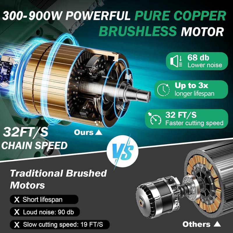 SEESE Brushless Mini Cordless Chainsaw — Portable Wood Cutting Tool