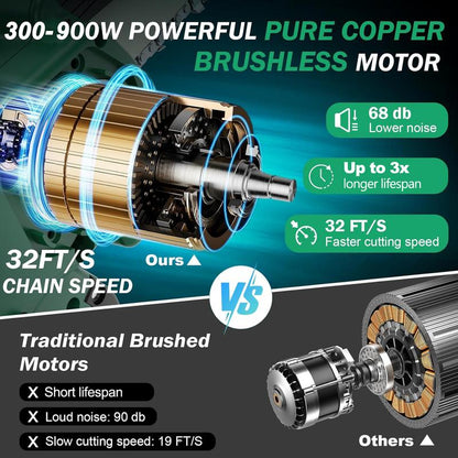 SEESE Brushless Mini Cordless Chainsaw — Portable Wood Cutting Tool